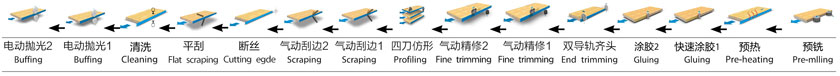 MFZ680A2FT柔性智能封邊機（PUR選配）