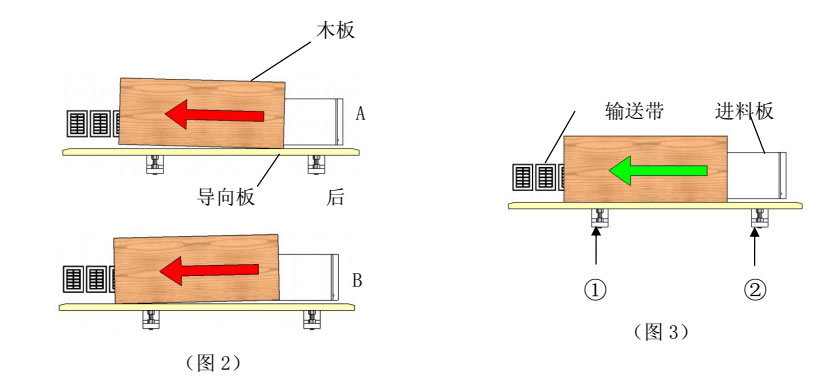 封邊機導向板調節